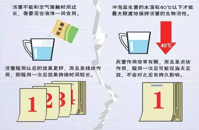你看到的“益生菌”和我们说的是一回事吗？
