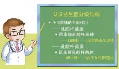 你看到的“益生菌”和我们说的是一回事吗?