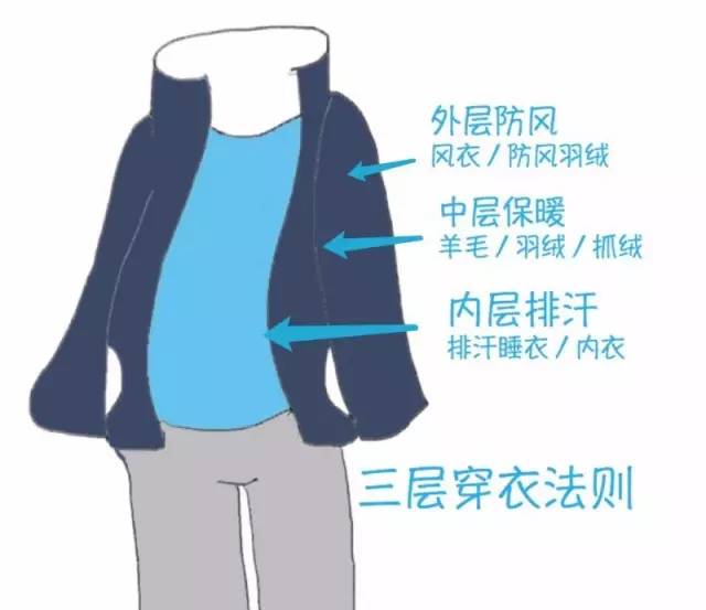 宝宝衣服加了一层又一层，为啥还是防不住孩子感冒？