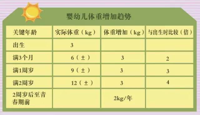 宝宝身高、体重、头围速查咯！宝妈宝爸要了解的育儿知识