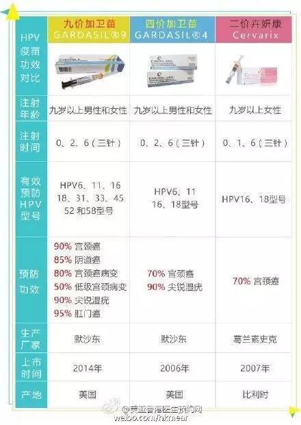 盼了10年，宫颈癌疫苗终于来了！别着急去打，先看清楚这些！