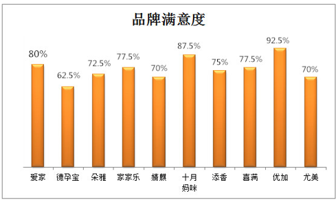 防辐射服哪个牌子好