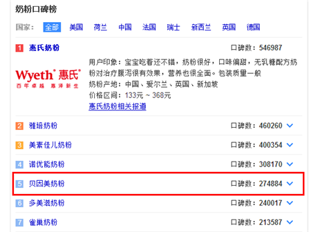 贝因美奶粉排名第几