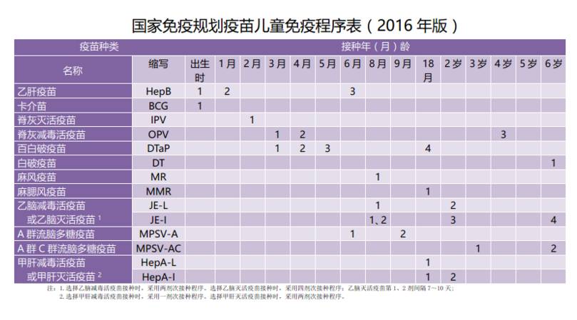 宝宝第1剂脊灰疫苗你得这么打！非常重要，一定要看！
