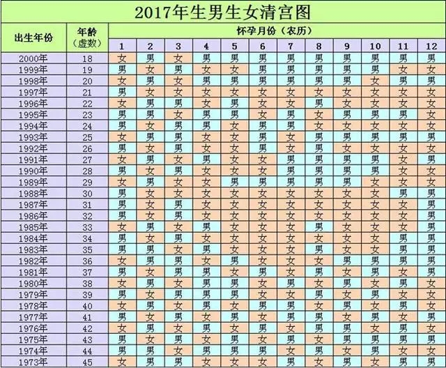 2017生男生女计算器