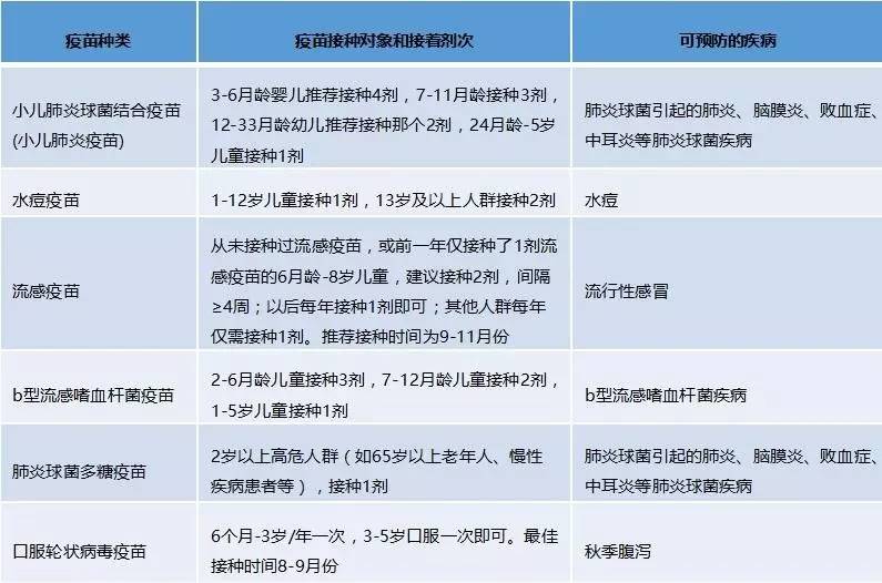 家长必看:二类疫苗要不要打?终于有权威答案了!