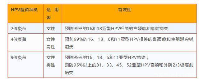 感染过HPV的人告诉你，HPV九价疫苗要不要打