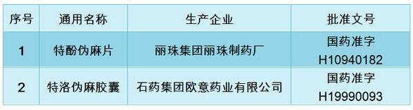 这2种感冒药全国停用停产 买药看仔细了