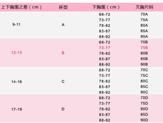 女人正确挑选适合自己的内衣：选内衣看乳房形状