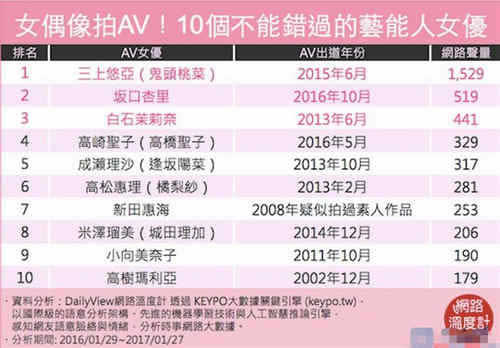 日本下海女优前十榜单：日本下海女星资料简介及照片