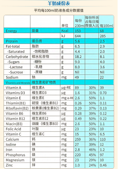 羊奶粉哪个牌子好？看完这篇干货就知道~