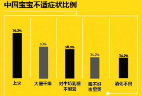 关爱中国宝贝体质，欧铂佳助力民族未来更健康！