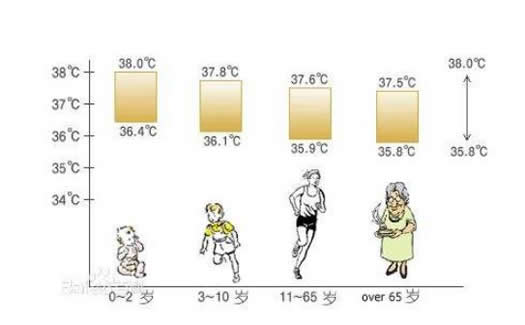 人的正常体温是多少：关于人体体温的详细解读