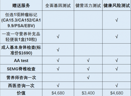 基因检测哪家靠谱？香港仁和考虑一下！