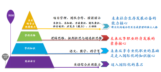 素质教育成为刚需后,上海瑞思家长表示不担心