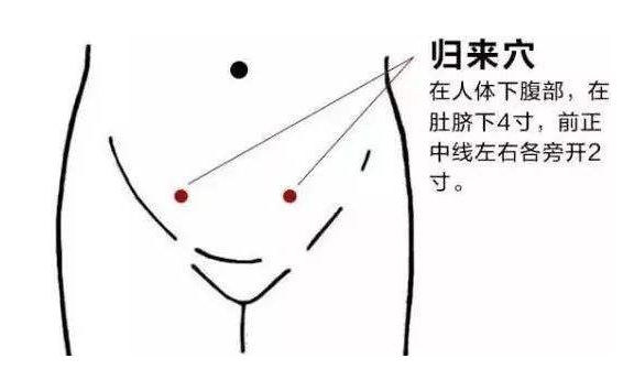 按摩最快1分钟催经图 月经推迟按摩催经手法