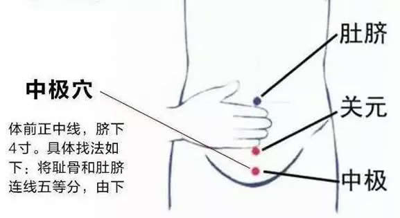 按摩最快1分钟催经图 月经推迟按摩催经手法