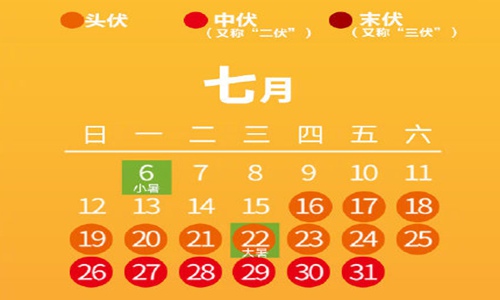 2020年三伏天时间表,2020年的三伏天有40天