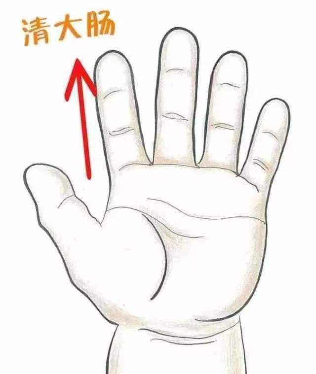 【小儿腹胀不适推拿方法有哪些】小儿肚子胀气推拿图解