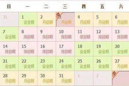 女性排卵期怎么算月经干净了第几天排卵 2020排卵期计算器这样算最准