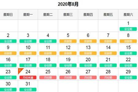 女性排卵期怎么算月经干净了第几天排卵 2020排卵期计算器这样算最准