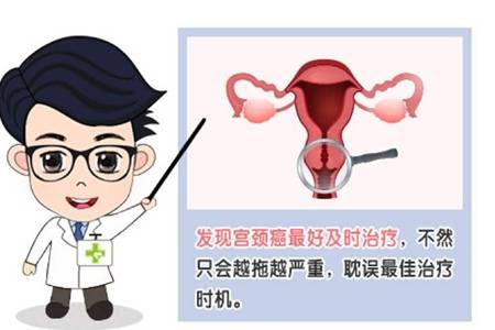 子宫癌是什么原因引起的 女性子宫癌早晚期症状是什么