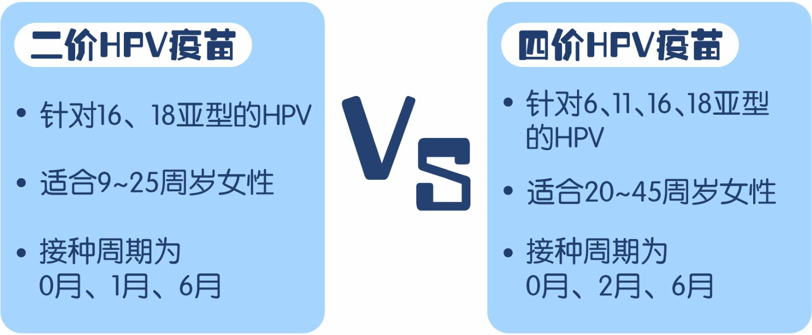 四价宫颈癌疫苗来了,生了娃再打还有用吗