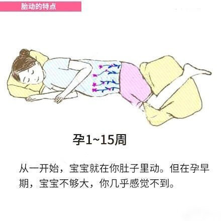 1-15周