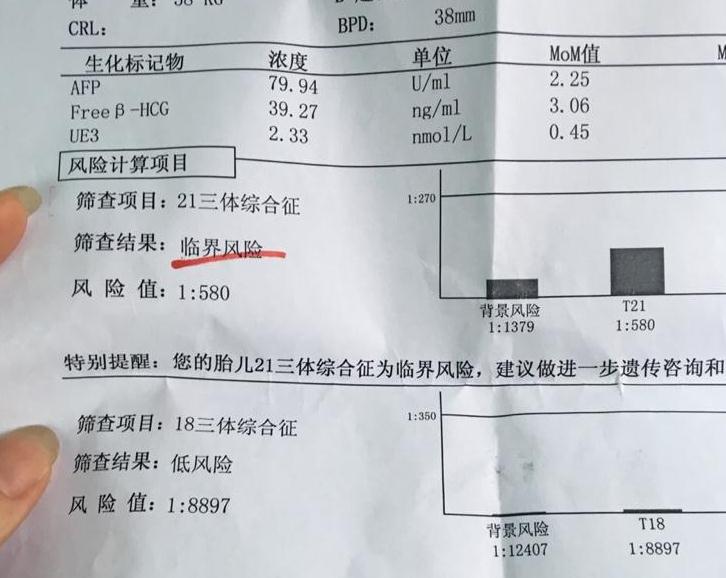 为什么有的孕妇不愿意产检？不是怕花钱,而是不想＂找罪受＂