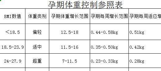 章子怡官宣怀二胎,孕30周体重116斤：孕妈控制体重好处多多