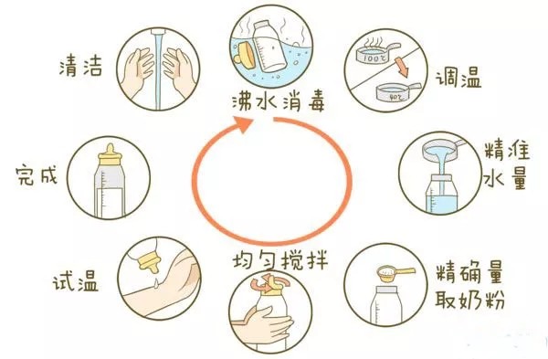 宝宝上火了怎么办？诺优能PRO帮你解决难题！