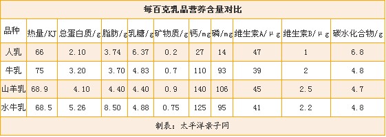 水牛奶